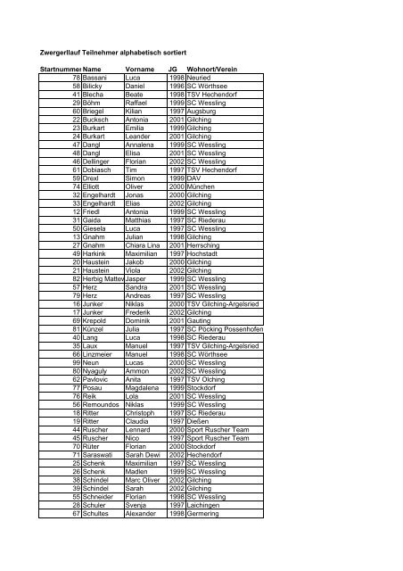 Zwergerllauf (Teilnehmerliste)