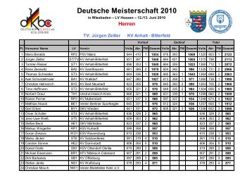 Deutsche Meisterschaft 2010 - der TSG Kaiserslautern