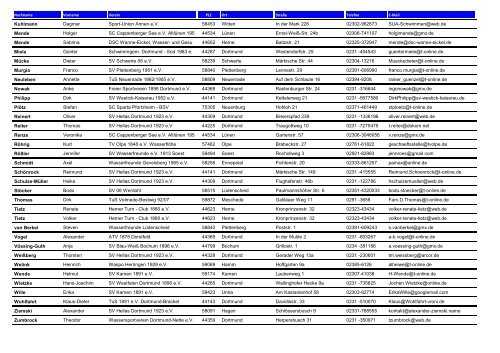 Schiedsrichterliste - Schwimm-Verband Südwestfalen e.V.