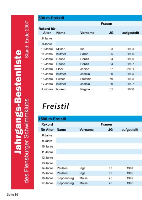 FSK-Aktuell - Flensburger Schwimmklub