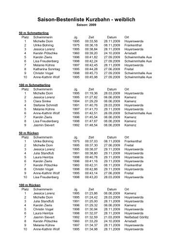 Saison-Bestenliste Kurzbahn - weiblich