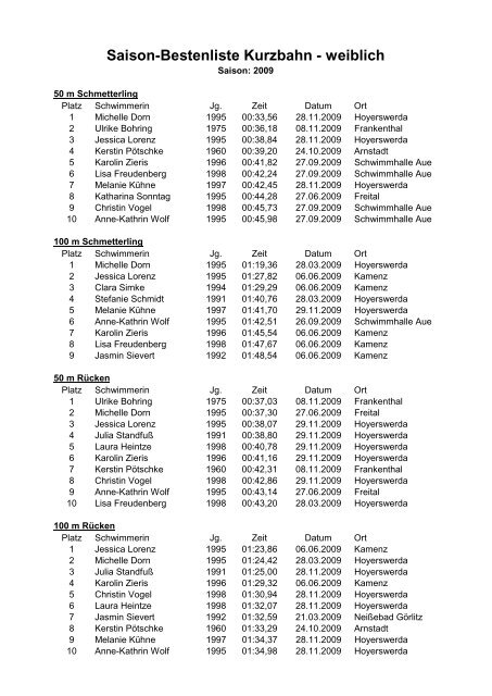 Saison-Bestenliste Kurzbahn - weiblich