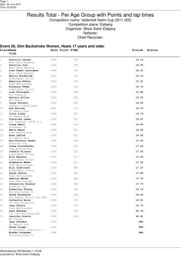 Results Total - Per Age Group with Points and lap times - Livetiming