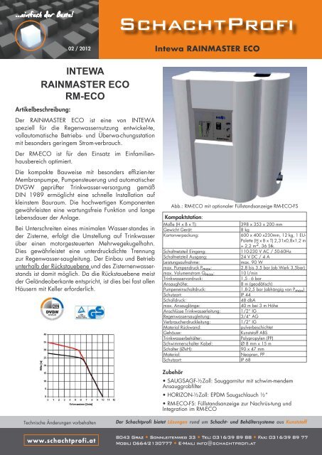 System Hauswasserwerk ECO - SchachtProfi