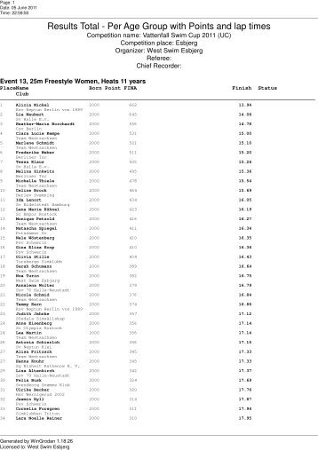 Results Total - Per Age Group with Points and lap times - Livetiming