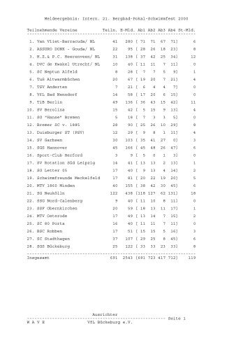 Meldeergebnis: Intern. 21. Bergbad-Pokal-Schwimmfest 2000 ...