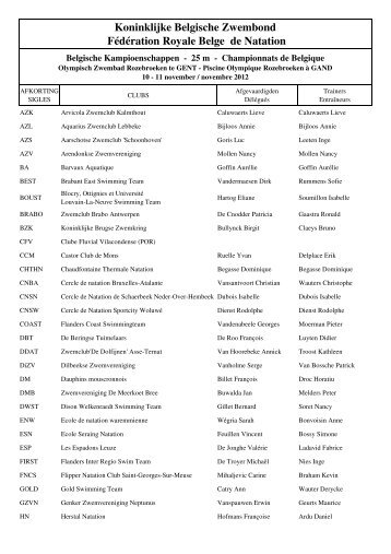 Clubs - Belgische Kampioenschappen Korte Baan 2012