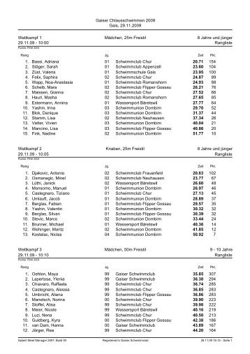 Rangliste - Schwimmclub Appenzell