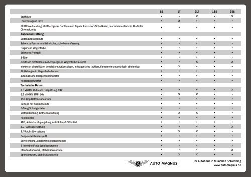 2010 Chevrolet Camaro PDF - Auto Magnus