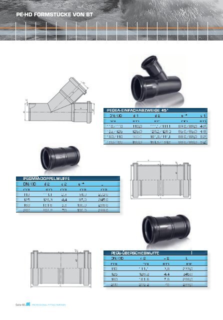 professional fitting partner - BT Bautechnik Impex GmbH + Co. KG