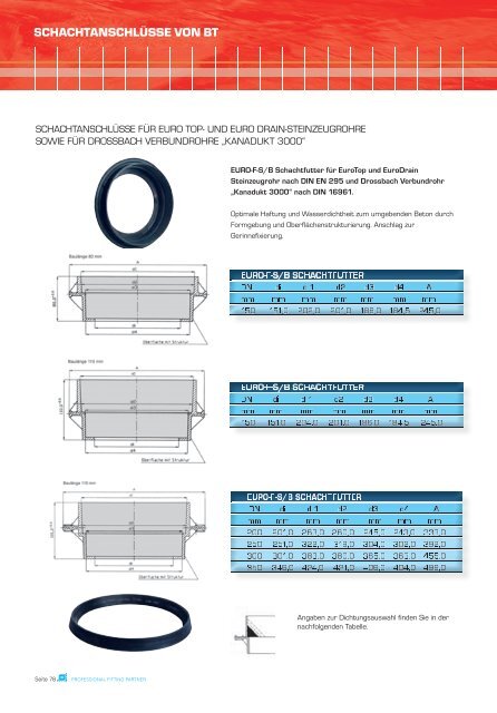 professional fitting partner - BT Bautechnik Impex GmbH + Co. KG