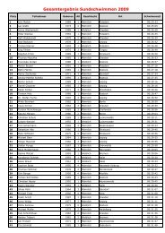 Gesamtergebnis Sundschwimmen 2009