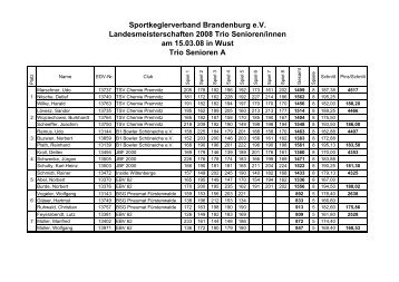 Sportkeglerverband Brandenburg e.V. Landesmeisterschaften 2008 ...