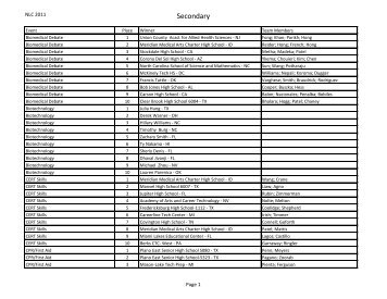 Secondary - HOSA