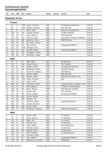 Wolfratshauser Stadtlauf Gesamtergebnisliste