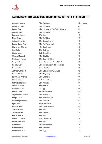 laenderspiel-einsaetze-u18-maennlich.pdf; 29.5 ... - Swiss Faustball