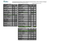 Schulbusfahrplan der Schulen in Celle aus Richtung ... - CeBus