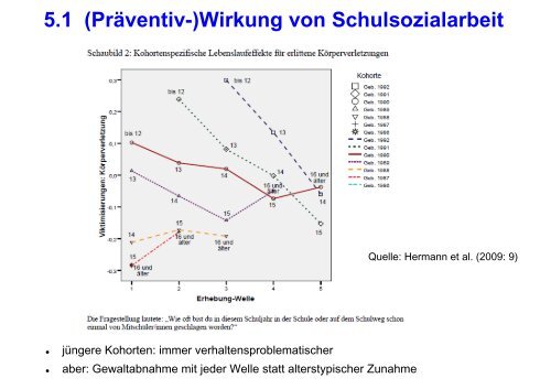 Was funktioniert (vielleicht) wirklich? Prof. Dr. Jens Luedtke