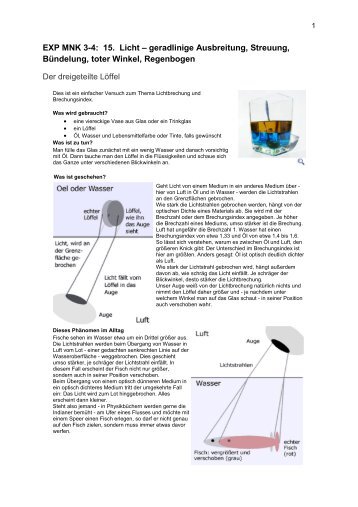 EXP MNK 3-4: 15. Licht – geradlinige Ausbreitung, Streuung ...