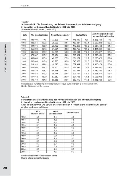 Privatschulen in Deutschland - Schulstiftung der Erzdiözese Freiburg