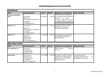 Teilnehmer SPT 2009 Homepage - LOGL