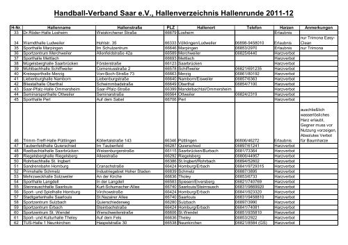 Hallenverzeichnis 2011-2012 - TV Altenkessel Handball