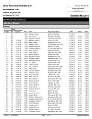 Alpha Sorted - American Birkebeiner