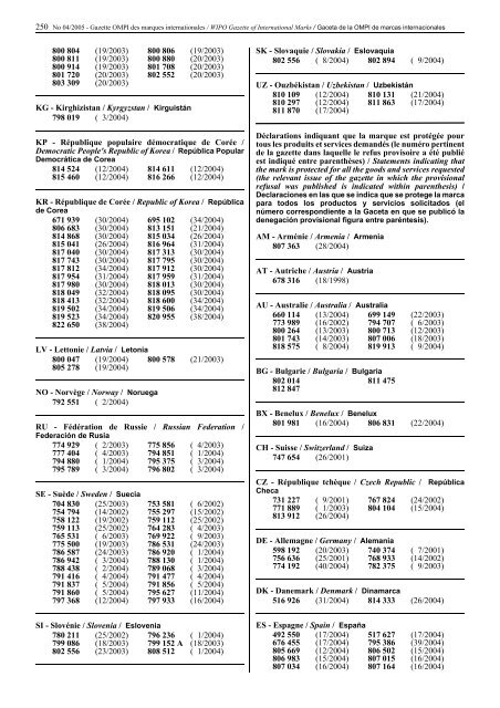 Gazette OMPI des marques internationales WIPO Gazette of ...