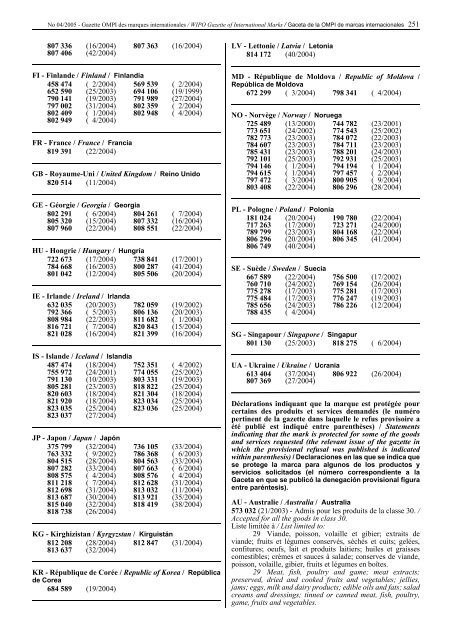 Gazette OMPI des marques internationales WIPO Gazette of ...