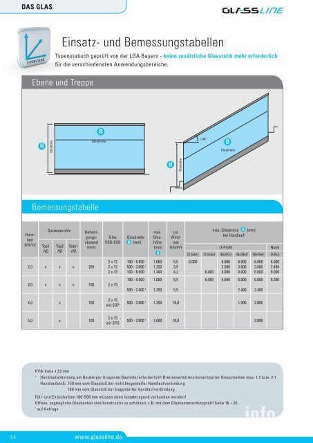 download pdf - Glassline GmbH