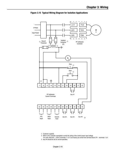 Figure 3.14 Typical