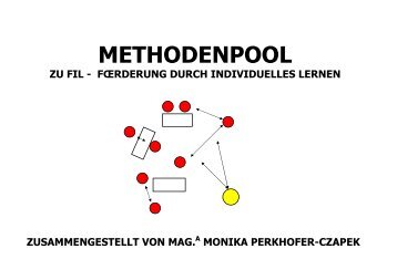 METHODENPOOL - Fortbildung PH-Wien