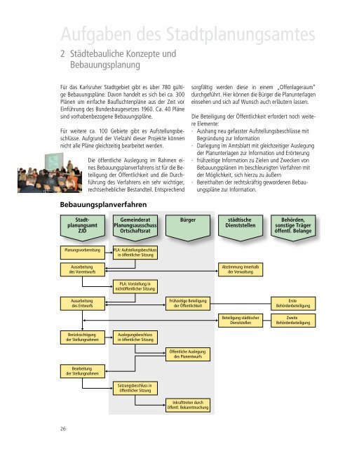 Aufgaben des Stadtplanungsamtes (PDF, 4.10 MB) - Karlsruhe