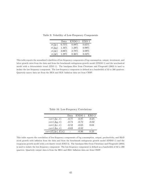 Equilibrium Growth, Inflation, and Bond Yields - Duke University's ...