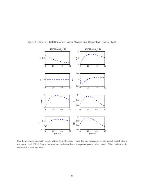 Equilibrium Growth, Inflation, and Bond Yields - Duke University's ...