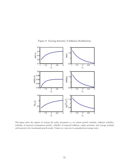 Equilibrium Growth, Inflation, and Bond Yields - Duke University's ...