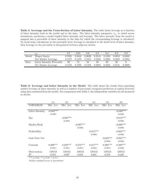 A Structural Model of Human Capital and Leverage - Duke ...