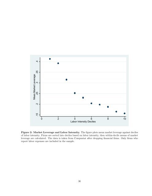 A Structural Model of Human Capital and Leverage - Duke ...