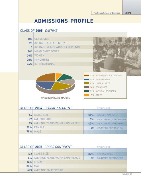 Exchange Magazine, Fall 2003 - Duke University's Fuqua School of ...