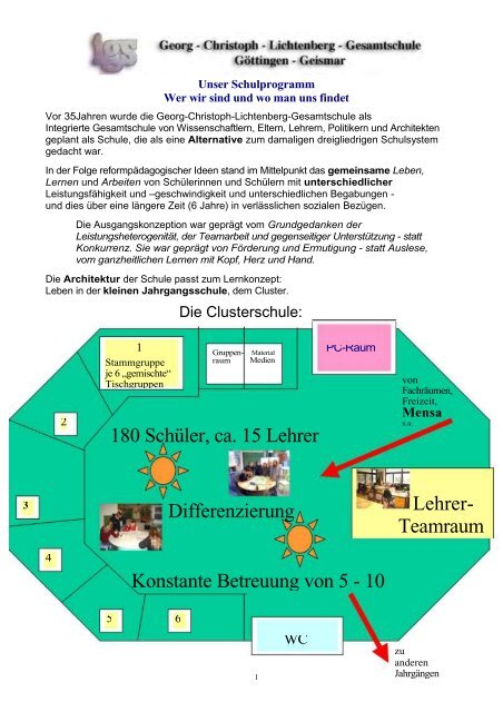 180 Schüler, ca. 15 Lehrer Konstante Betreuung von 5 - IGS Göttingen