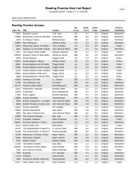 RCMS AR Book List by Points - Reed Custer Schools