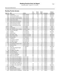 RCMS AR Book List by Author - Reed Custer Schools