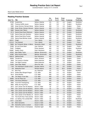 RCMS AR Book List by Author - Reed Custer Schools