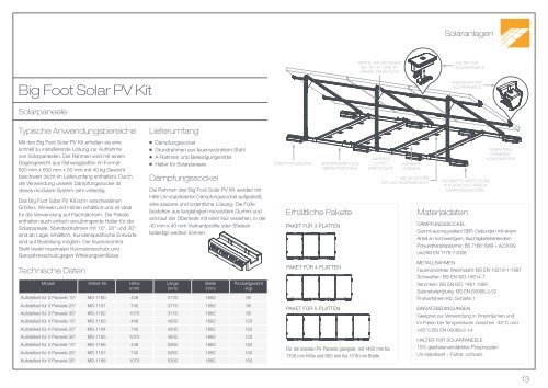 Big Foot Solar PV Kit - Big Foot Systems