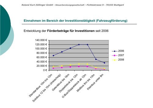 Roland Kurt Zöllinger GmbH Steuerberatungsgesellschaft