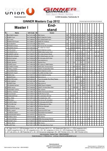 Endstand Herren 2012 - IG-Seniorensport