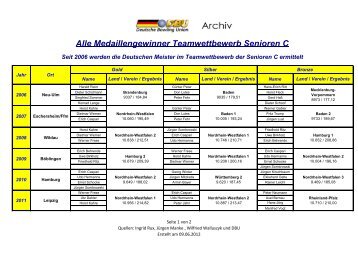 Alle Medaillengewinner Teamwettbewerb Senioren C - Deutsche ...