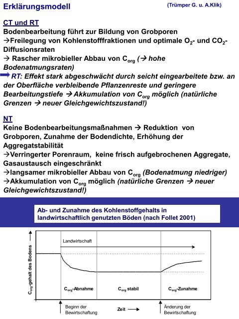 Bodenbearbeitung und CO2-Problematik - Land-Impulse