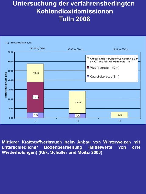 Bodenbearbeitung und CO2-Problematik - Land-Impulse