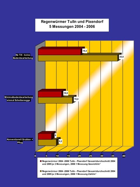 Bodenbearbeitung und CO2-Problematik - Land-Impulse